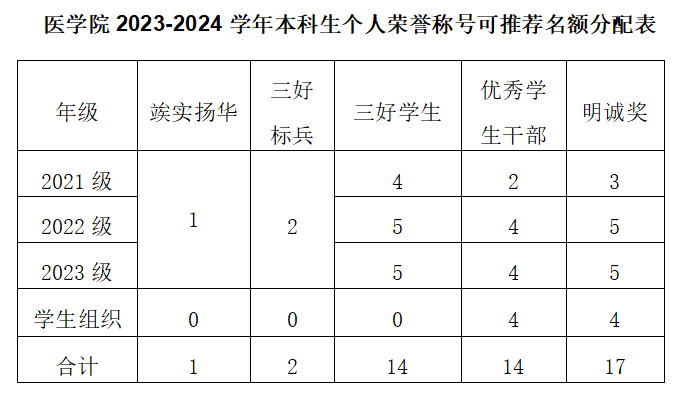 澳洲幸运10在线计划